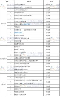 2017年資產評估師考試《資產評估相關知識》各章節考點解析——中眾資產評估