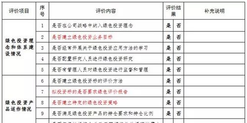 中基協啟動綠色投資自評估報告提交 5維度20條嚴要求，中眾資產評估帶來應對指引
